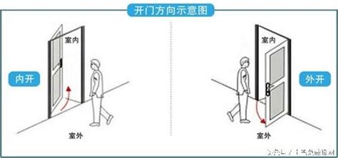 大門往外開 風水 門口水泥斜坡